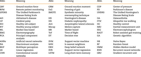 survey abbreviation list|Iba pa.